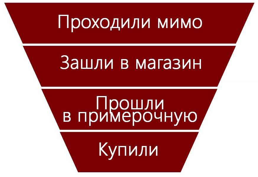 funnel-1