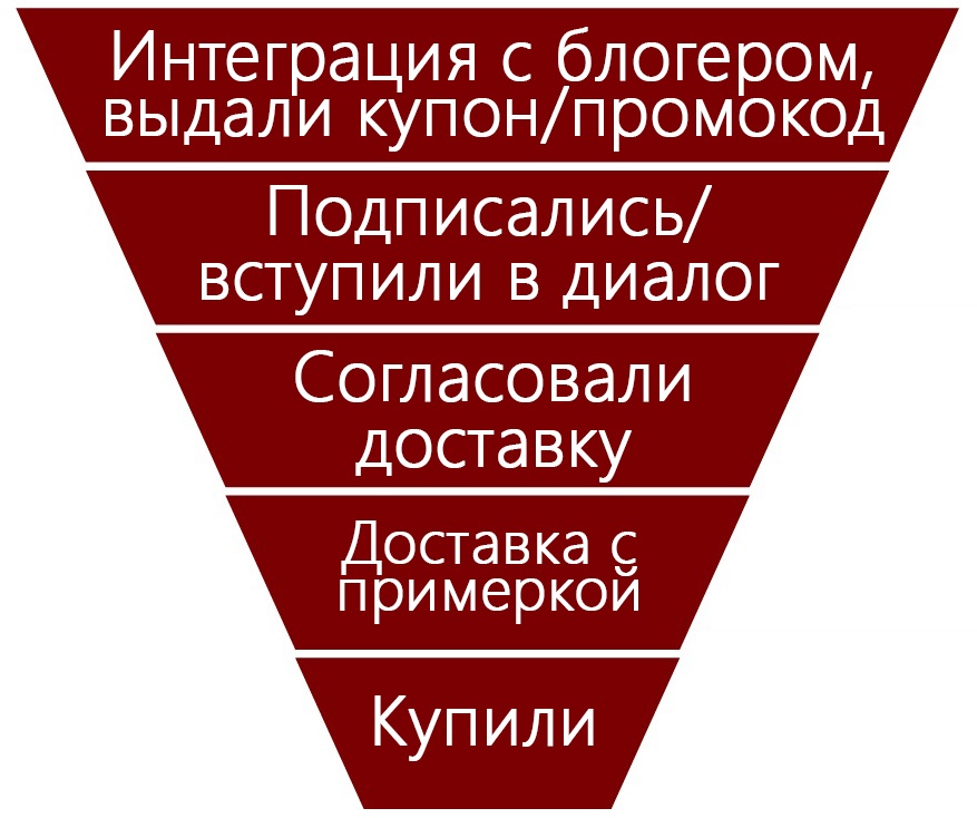 funnel-2