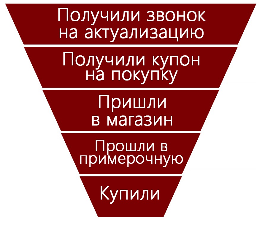 funnel-3