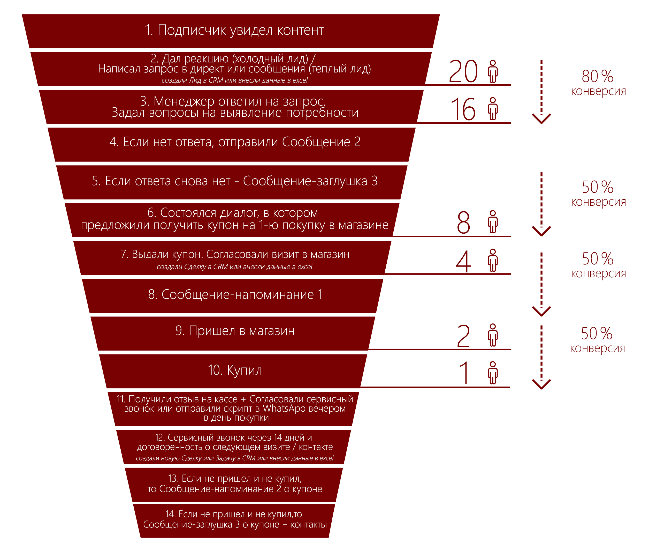 funnel-5