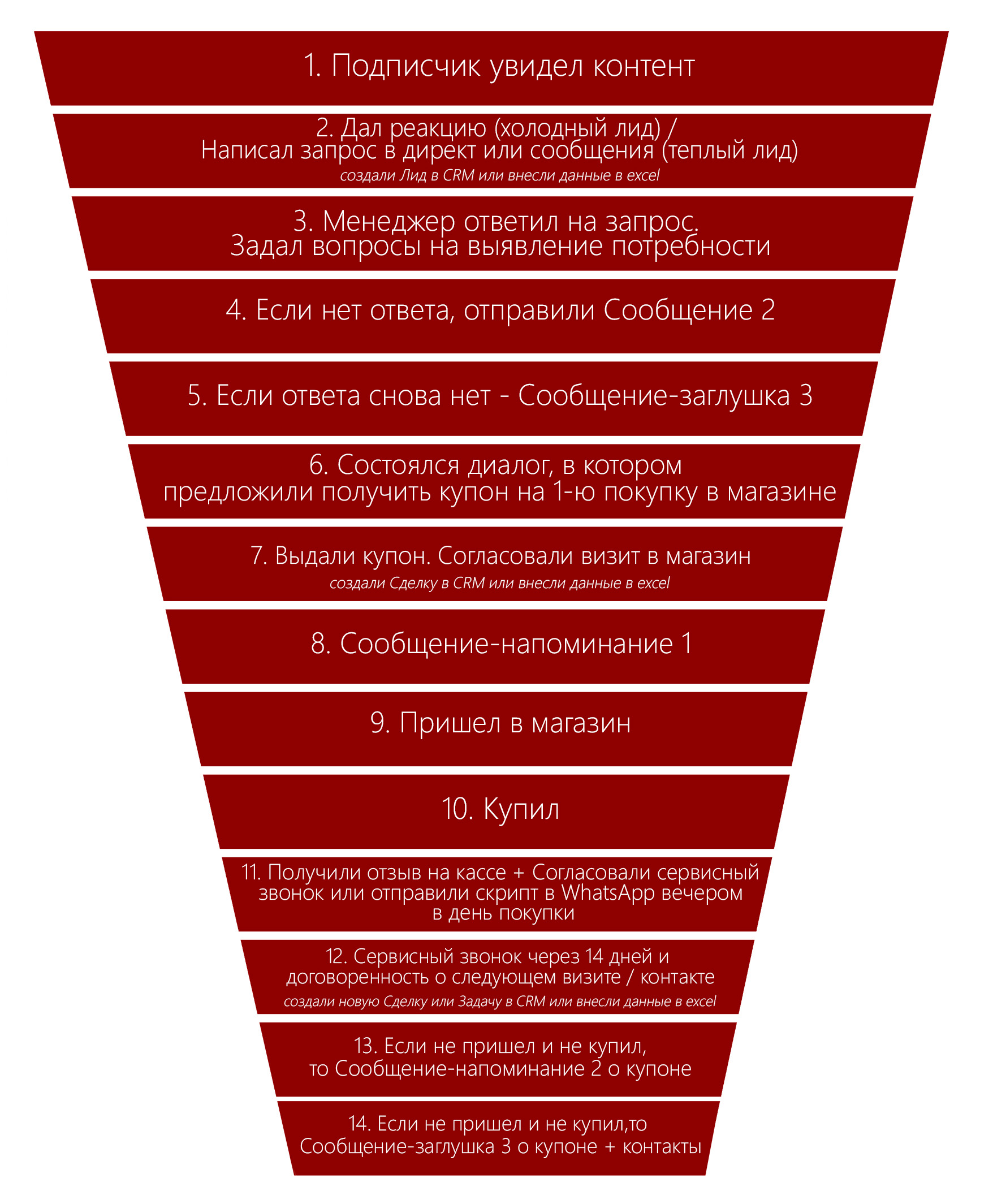 funnel-social